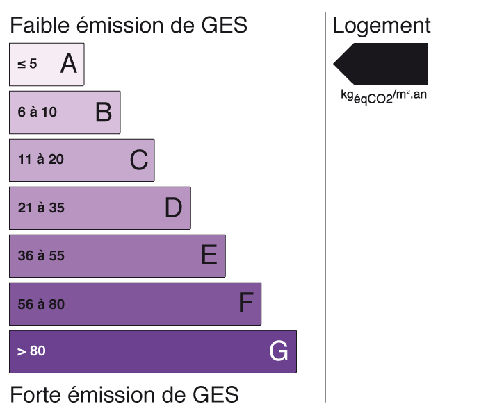 GES