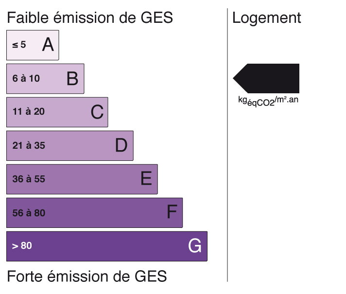 GES