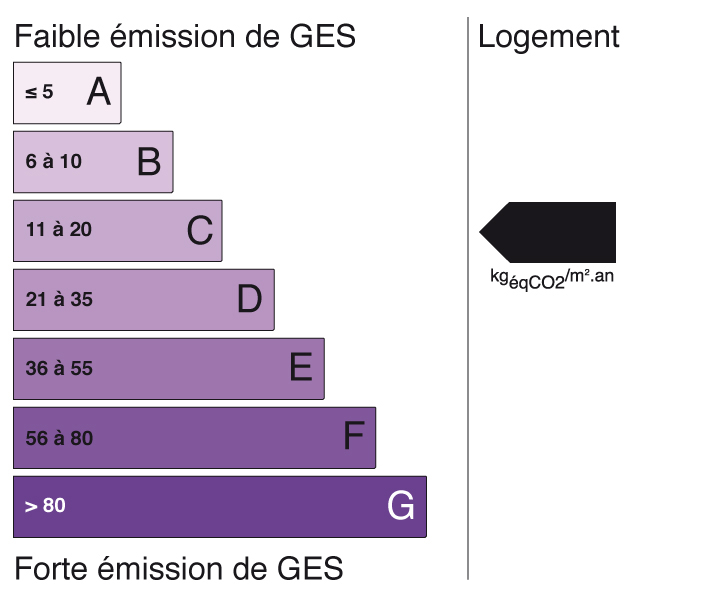 GES