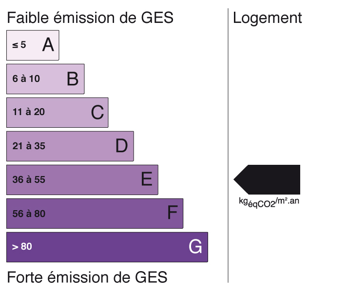 GES