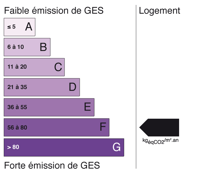 GES