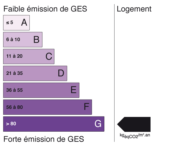 GES